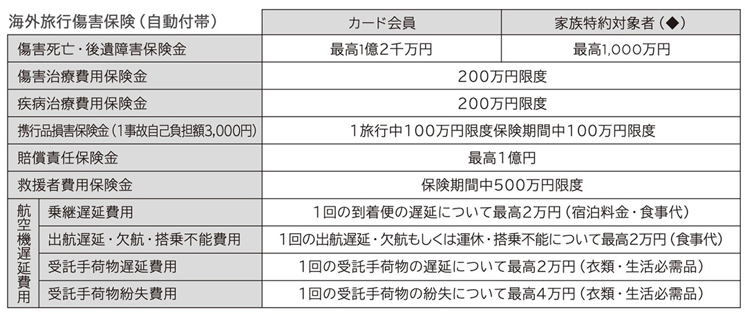 Luxury Card 付帯保険 ラグジュアリーカード